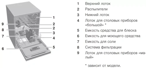 Встраиваемая посудомоечная машина V-ZUG AdoraDish V6000 AS6T-41119 фото 2