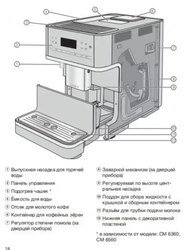 Кофемашина Miele CM 6360 LOCM фото 5