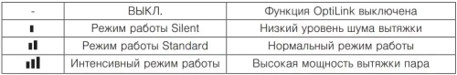 Встраиваемая вытяжка V-ZUG AiroClearCabinet V6000 AE6T6FTLG фото 4