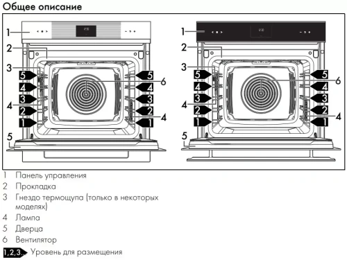 Духовой шкаф Smeg SOP6102TB3 фото 4