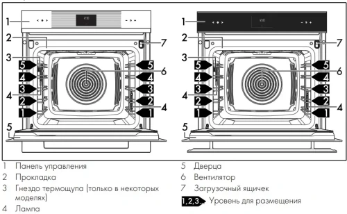 Духовой шкаф Smeg SOP6102S2PG фото 3