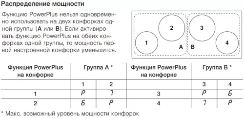 Индукционная варочная панель V-ZUG CookTop V4000 I904 CTI4T-31142 фото 4