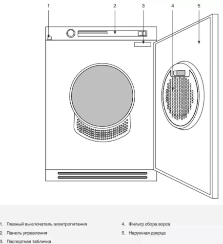 Профессиональная сушильная машина Asko TDC145VS фото 4