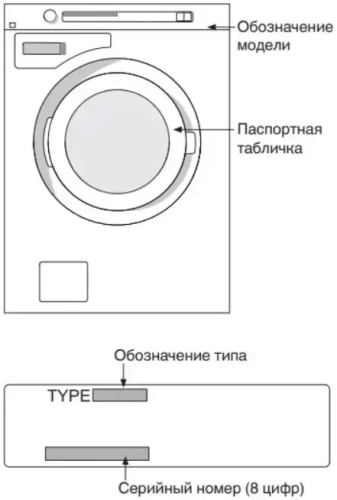 Профессиональная стиральная машина Asko WMC747VS MOP фото 8