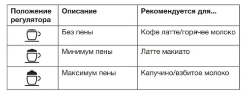 Встраиваемая автоматическая кофемашина Asko CM8477A фото 7