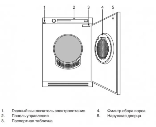 Сушильная машина Asko TDC112VSMarine фото 4