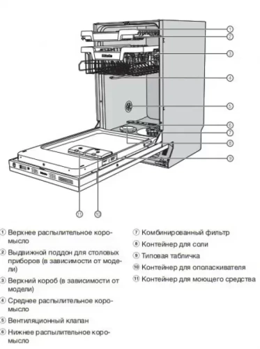 Полновстраиваемая посудомоечная машина Miele G 5690 SCVi SL фото 6