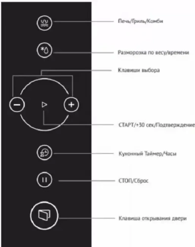 Встраиваемая микроволновая печь Korting KMI 825 RGW фото 3