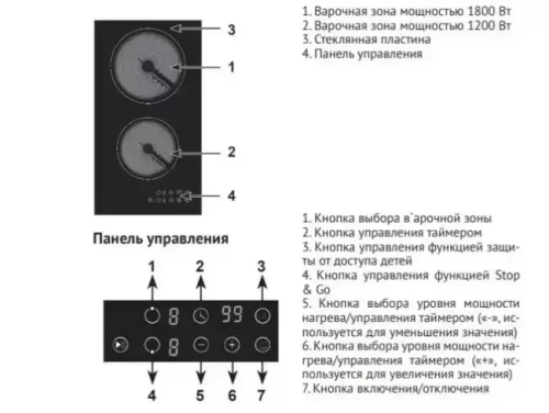Варочная панель Kuppersberg ECO 301 фото 7