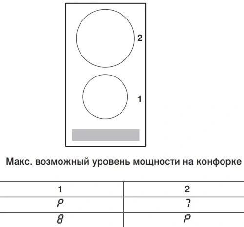 Варочная панель V-ZUG CookTop V2000 I302 CTI2T-31160 фото 4