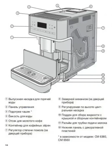 Кофемашина Miele CM 6160 LOWS фото 5