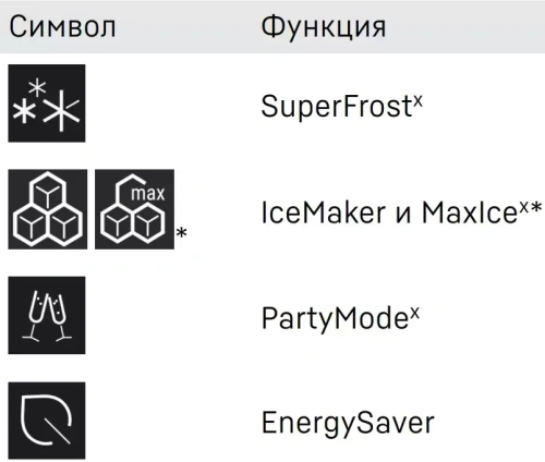 Встраиваемый холодильник Liebherr IXRF 4555 Prime BioFresh NoFrost фото 4