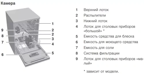 Встраиваемая посудомоечная машина V-ZUG AdoraDish V4000 AS4T-41114 фото 2
