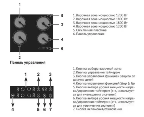 Варочная панель Kuppersberg ECO 601 фото 6
