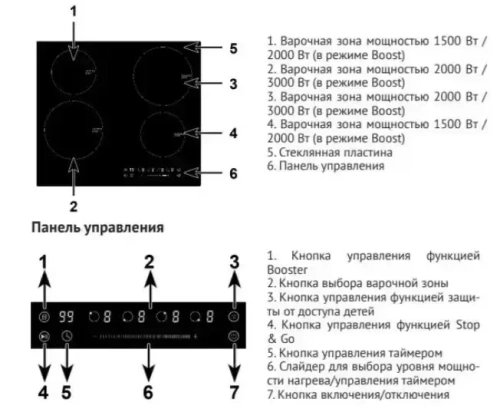 Варочная панель Kuppersberg ICS 604 фото 6