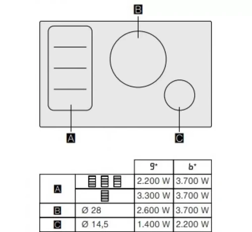 Варочная панель Gaggenau CI282111 фото 3