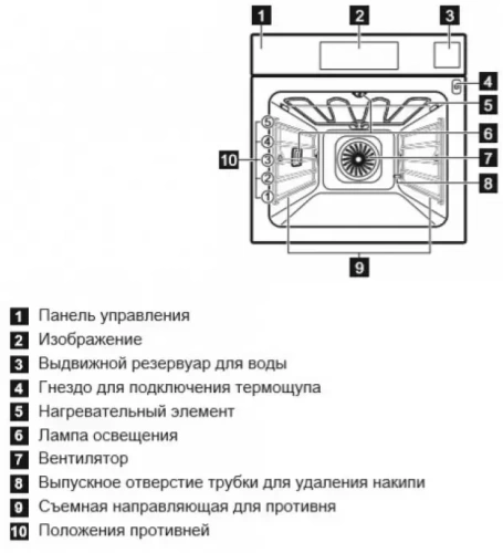 Духовой шкаф Electrolux OKA9S31WZ фото 4
