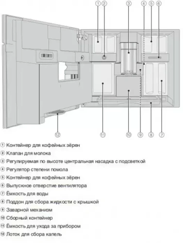 Встраиваемая кофемашина Miele CVA7440 BRWS фото 7