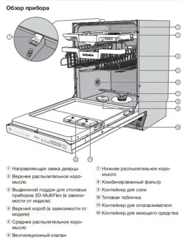 Полновстраиваемая посудомоечная машина Miele G 7150 SCVi фото 5