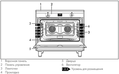 Варочный центр Smeg CG90CIXT фото 3