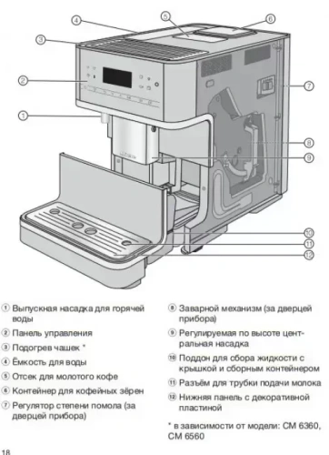Кофемашина Miele CM 6360 OBCM фото 5