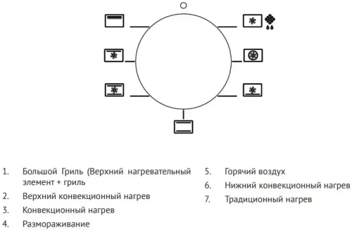 Духовой шкаф Korting OKB 6071 CBX фото 5