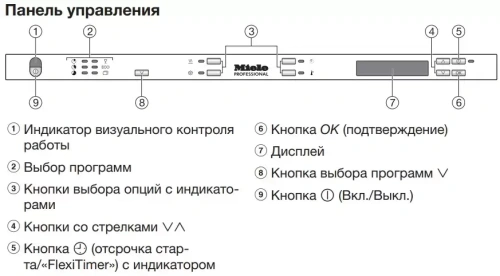 Встраиваемая посудомоечная машина Miele PG8133SCVi XXL фото 4