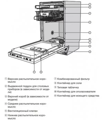 Встраиваемая посудомоечная машина Miele G 5481 SCVi фото 4