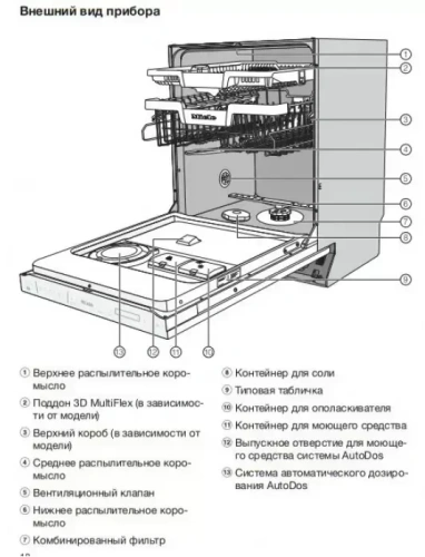 Встраиваемая посудомоечная машина Miele G 7960 SCVi AutoDos фото 5