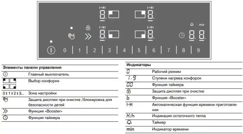 Индукционная варочная панель Gaggenau CI261114 фото 3