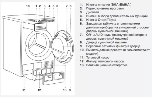 Сушильная машина Asko T210H.W.P фото 3