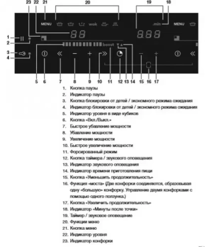 Индукционная варочная панель Asko HI1655MF фото 4