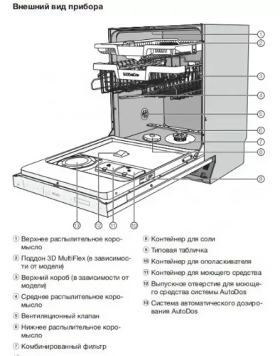 Встраиваемая посудомоечная машина Miele G 7360 SCVi AutoDos фото 5