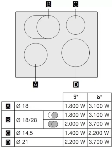 Индукционная варочная панель Gaggenau CI261114 фото 4