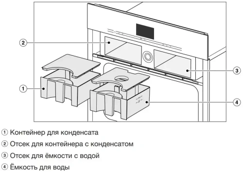 Встраиваемая комби-пароварка Miele DGC 7640 EDST/CLST новая, с витрины (без коробки) фото 4