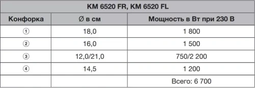 Варочная панель Miele KM 6520 FR фото 7
