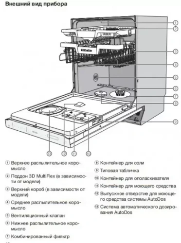 Встраиваемая посудомоечная машина Miele G 7590 SCVi AutoDos фото 5