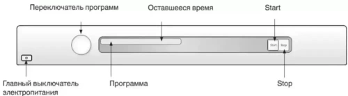 Профессиональная стиральная машина Asko WMC747VS MOP фото 3