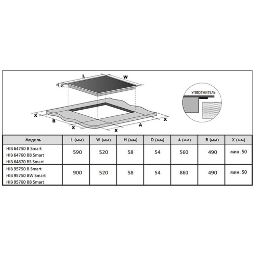 Индукционная варочная панель  Korting HIB 95750 BW Smart фото 2