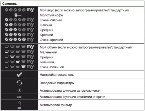 Встраиваемая автоматическая кофемашина Asko CM8477A фото 5