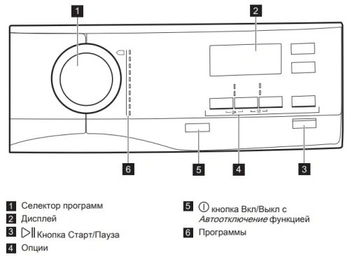 Сушильная машина AEG T8DEE48S фото 16
